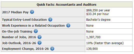 Career Options Within Accounting Field - 590 Words